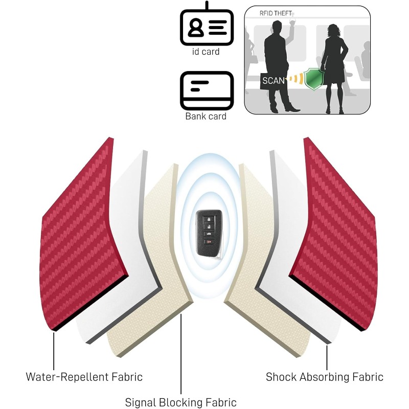 قطعتان من حافظة حجب إشارة مفتا - مراجعة Car Key Signal Blocker وسعره